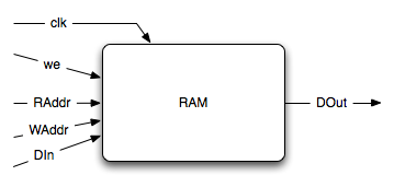 ../../_images/RAM.png